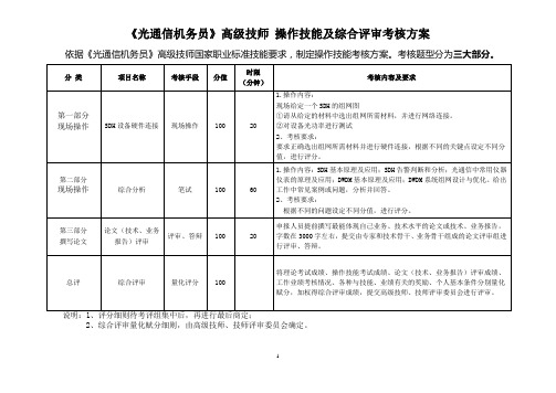 电信业务师技能认证实操考核试题方案