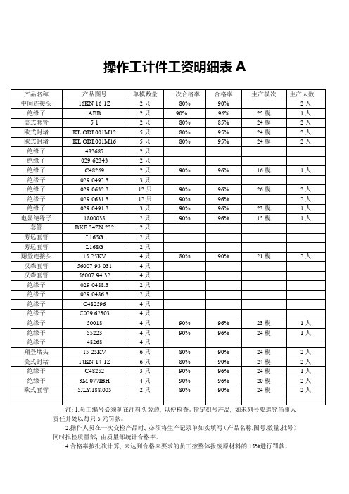操作工计件工资明细表A