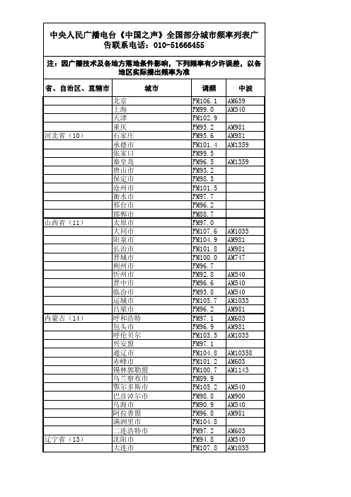 中央人民广播电台《中国之声》全国部分城市落地频率列表