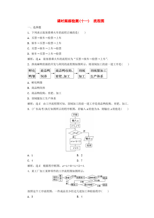 2017-2018学年高中数学 课时跟踪检测(十一)流程图(含解析)新人教A版选修1-2