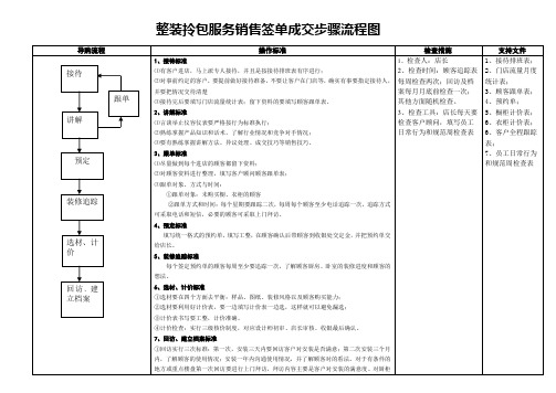 整装拎包服务销售签单成交步骤流程图