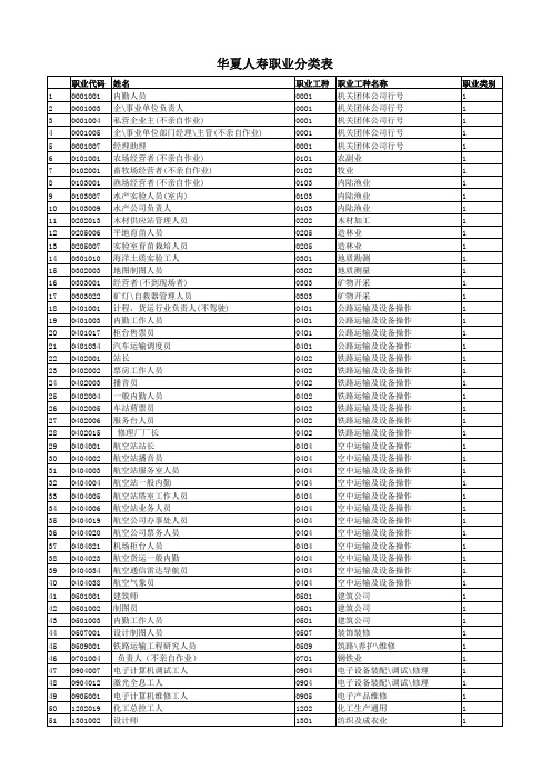 华夏人寿职业分类表-华夏保险网