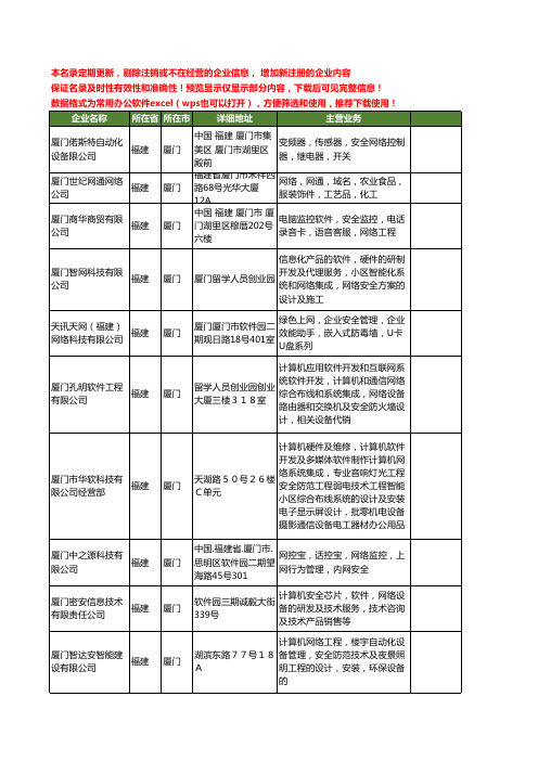 新版福建省厦门网络安全工商企业公司商家名录名单联系方式大全60家