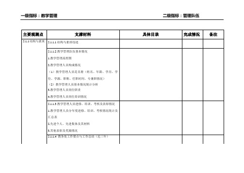 主要观测点