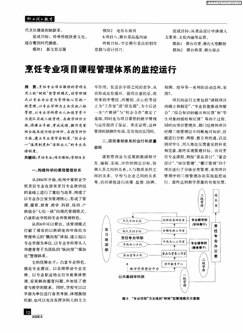 杭州市中策职业学校烹饪专业项目课程开发：烹饪专业项目课程管理体系的监控运行