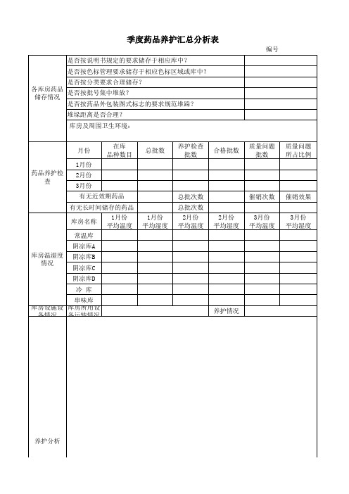 季度药品养护汇总分析表