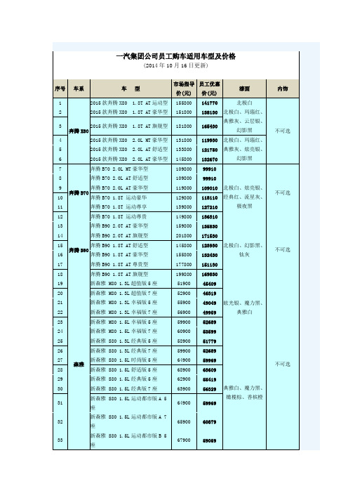 一汽大众员工购车适用车型及价格(10.16日更新)