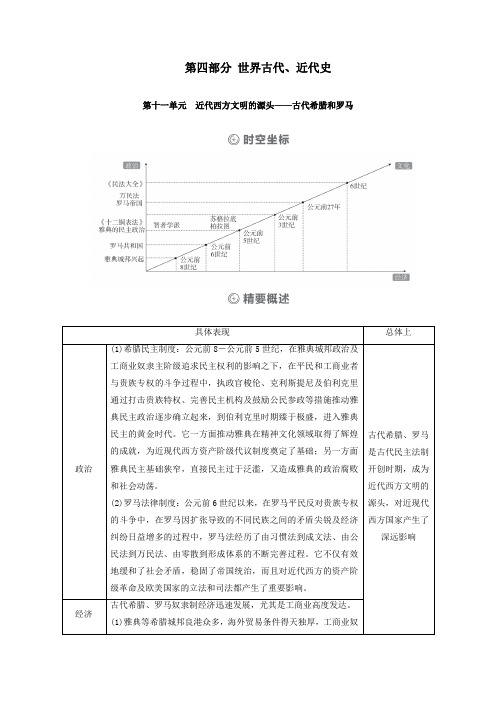 2021高考历史一轮教师用书第11单元近代西方文明的源头—古代希腊和罗马第1讲古代希腊的民主政治(含解析)