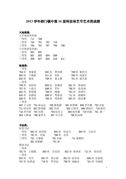 2013学年第一学期 泗门镇中第16届体艺节艺术类成绩