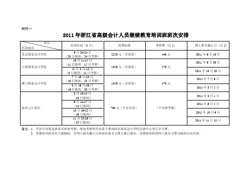 2011年浙江省高级会计人员继续教育培训班班次安排