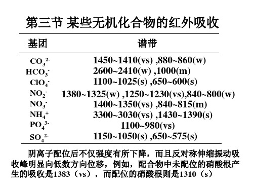 第一章IR光谱某些无机化合物的红外吸收