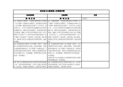 创业板与主板股票上市规则对照(全)