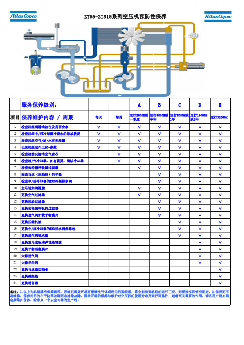 阿特拉斯无油机保养计划表