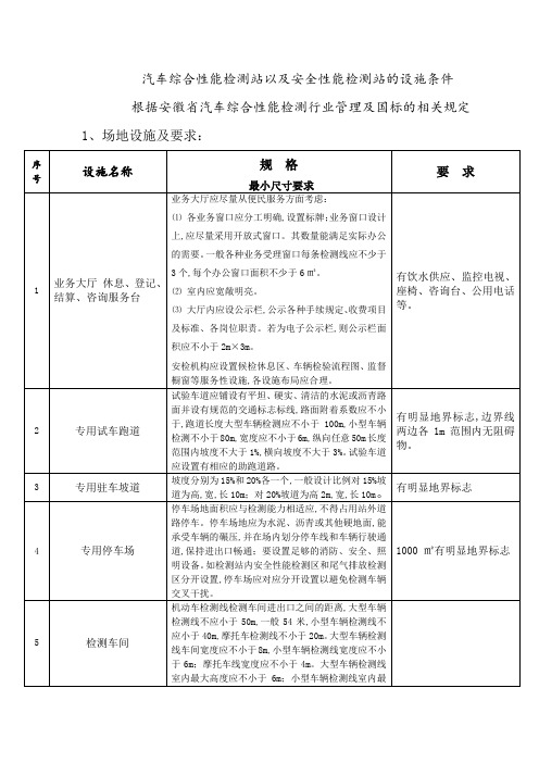 机动车检测站地设施条件