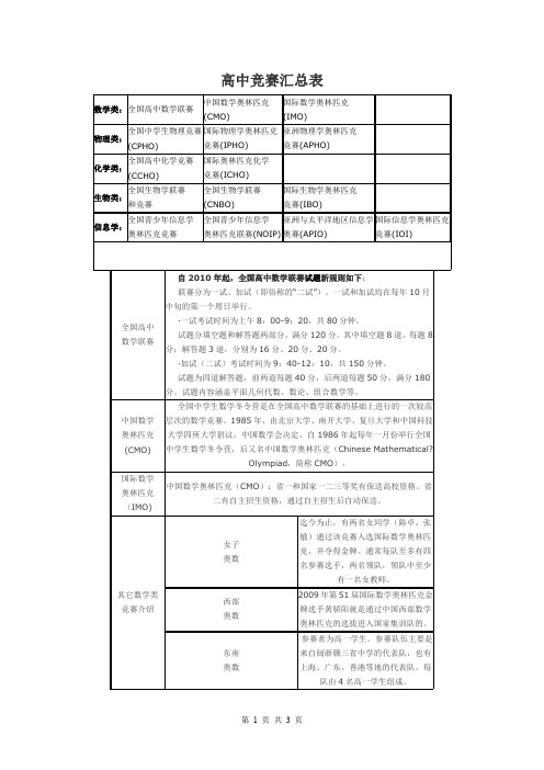 高中学科竞赛汇总表01