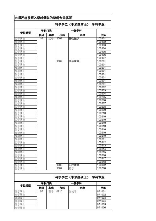 学科专业代码