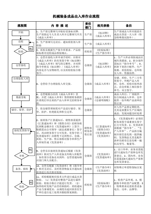 机械装备成品出入库作业流程