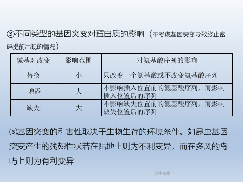 【学习方案】2020高考生物二轮复习第9章生物的变异与进化课件_1_11-15