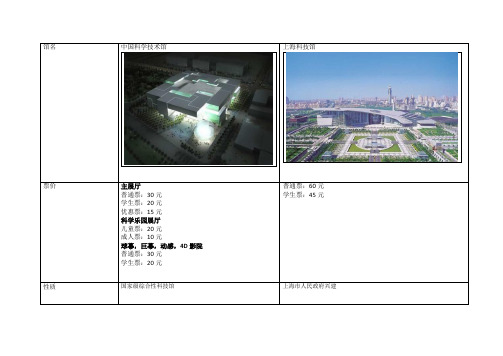 中国科技馆 & 上海科技馆