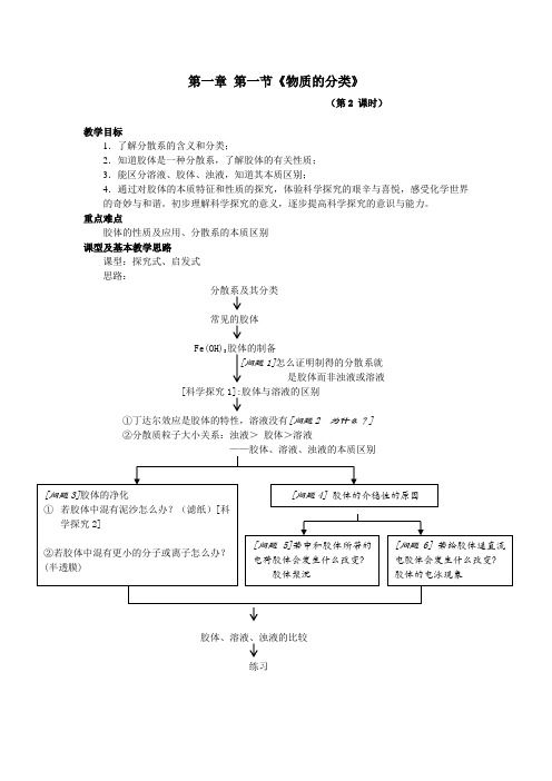 物质的分类分散系教案