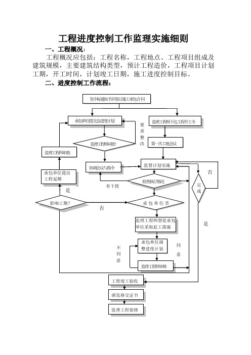 进度控制监理工作实施细则