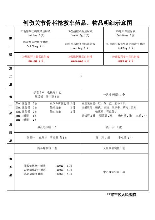 全院共性抢救车药品物品摆放示意图