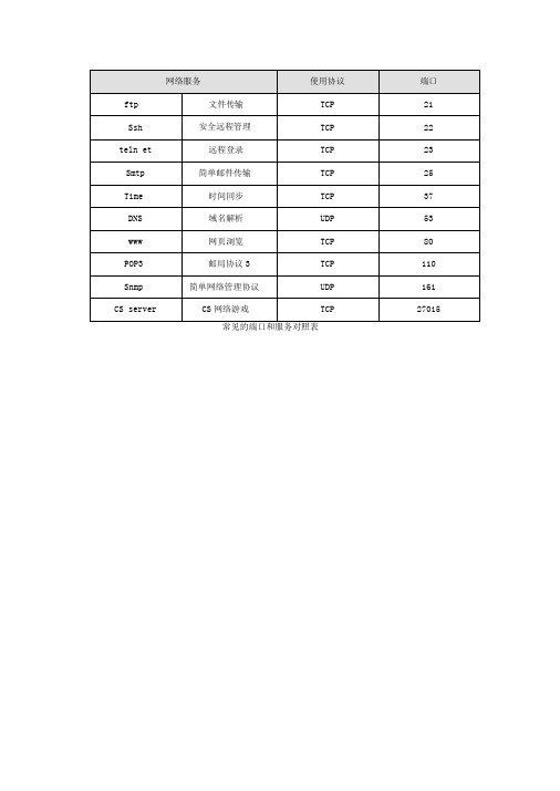 常见的端口和服务对照表