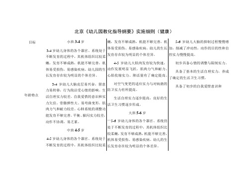 北京《幼儿园教育指导纲要》实施细则