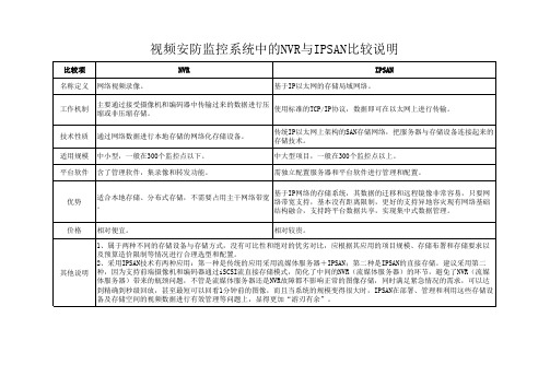 视频安防监控系统中的NVR与IPSAN的对比