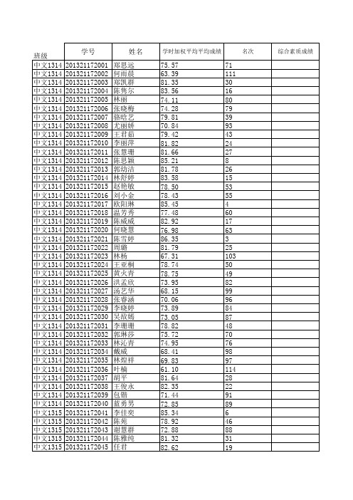 13级13-14学年成绩表