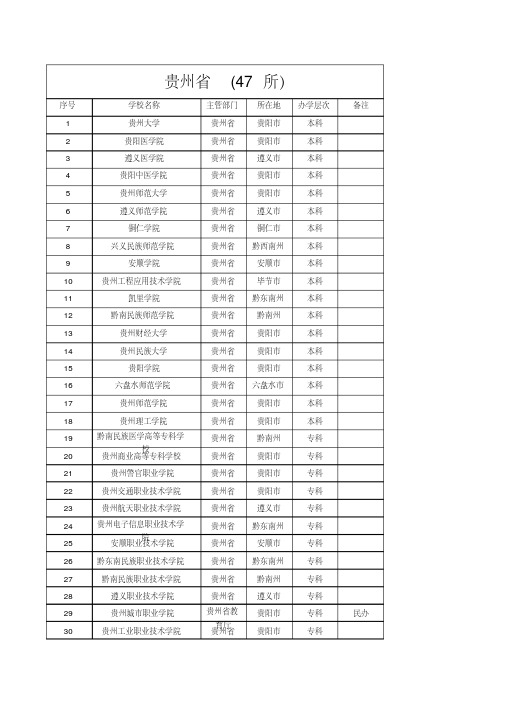 贵州省普通高校名单(47所)