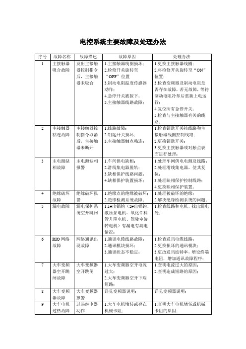 多功能天车电控完整系统故障分析