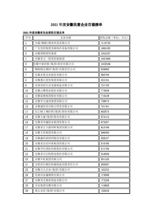 安徽民营企业百强榜单