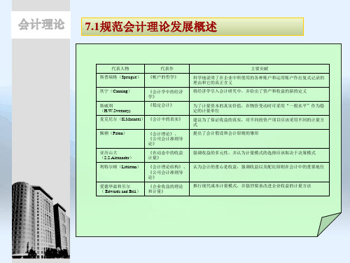 第七章 规范会计理论发展综述 《会计理论》 ppt课件