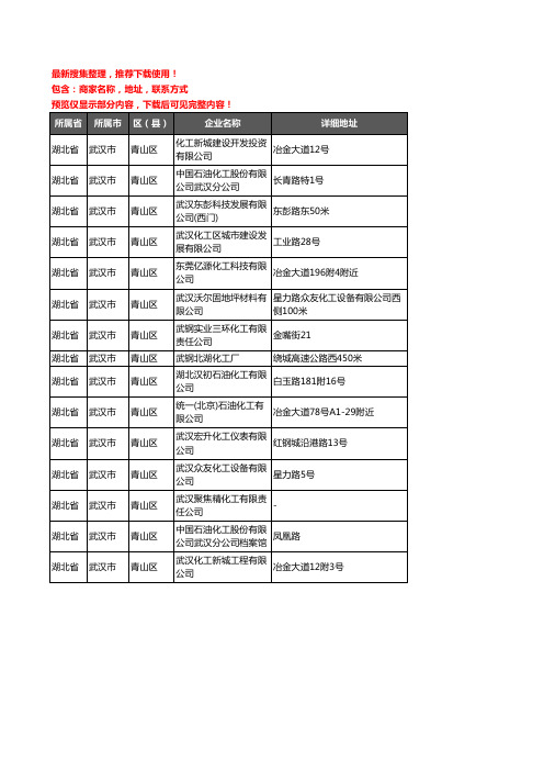 新版湖北省武汉市青山区化工厂企业公司商家户名录单联系方式地址大全15家