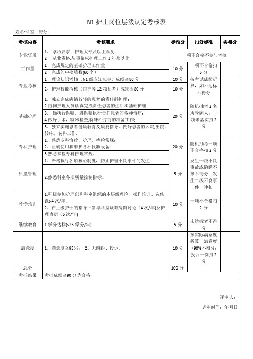 N1护士岗位层级认定考核表