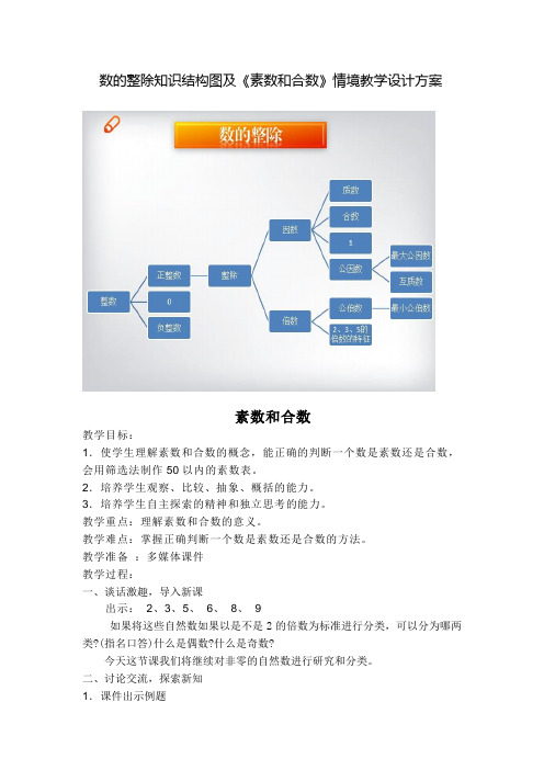 数的整除知识结构图及