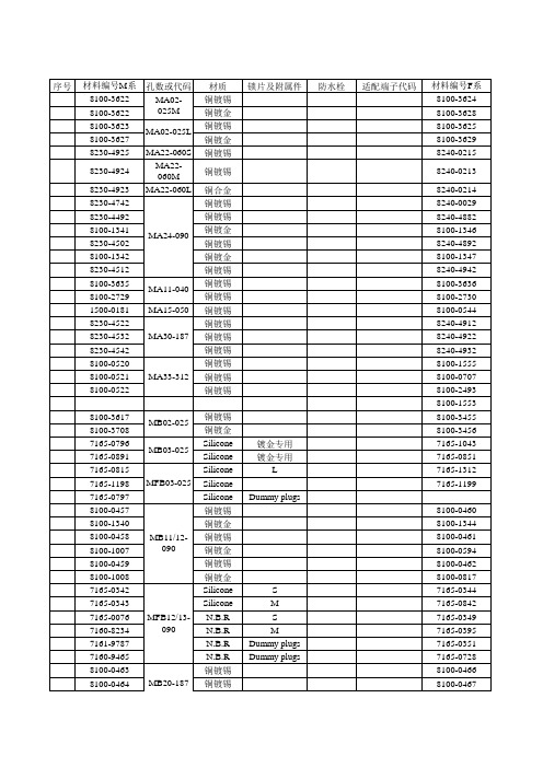 汽车行业-住友SWS汽车连接器Connectors产品配套手册 精品