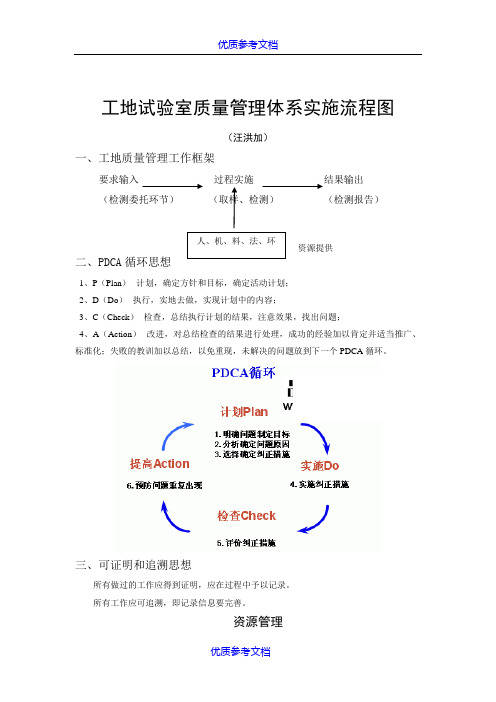 【参考借鉴】试验室质量管理体系实施流程图.doc