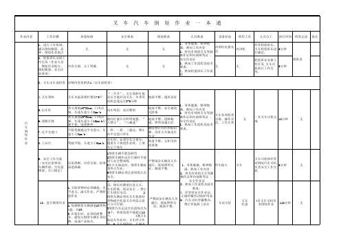 叉车倒短标准化作业