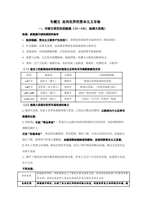 2020-2021学年高三历史二轮复习提纲必修第二册专题五 走向世界的资本主义市场