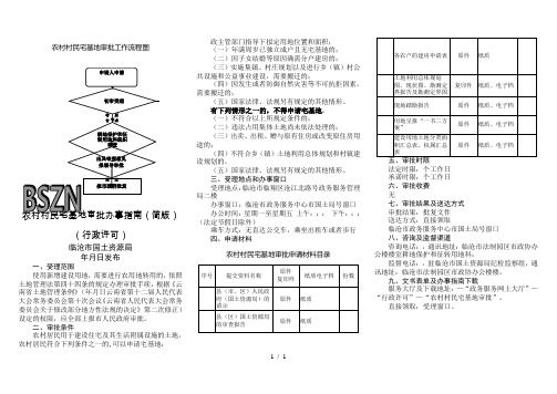 农村村民宅基地审批工作流程图