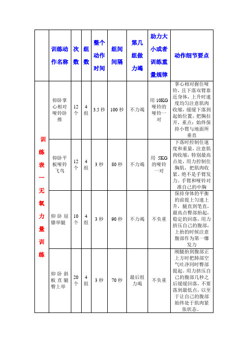 训练动作名称