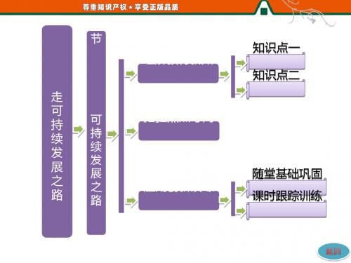 中国可持续发展之路讲义(PPT 53张)