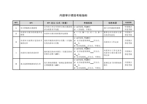 内部审计绩效考核指标