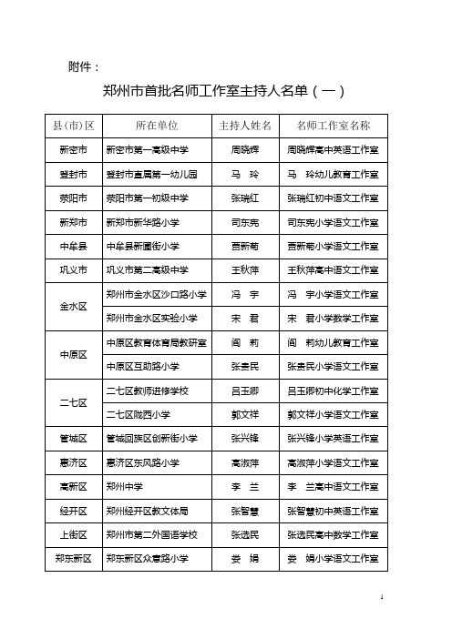 郑州市首批名师工作室主持人名单