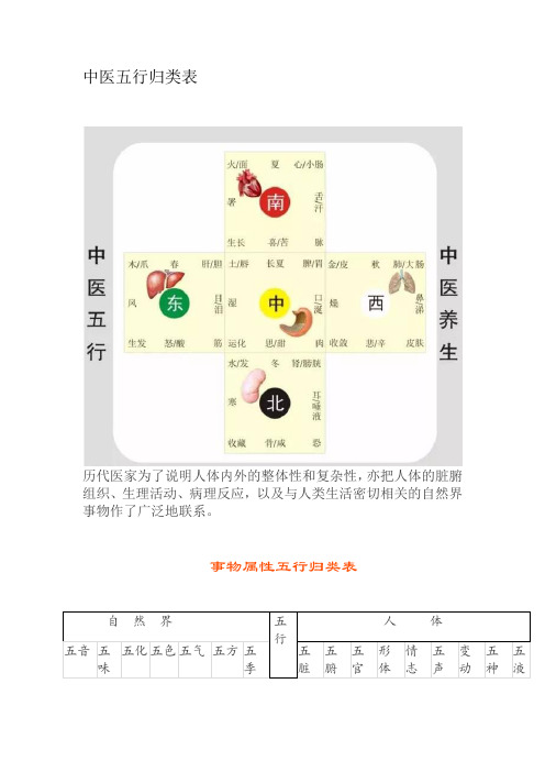 中医五行归类表