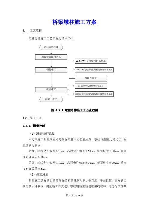 桥梁墩柱施工方案