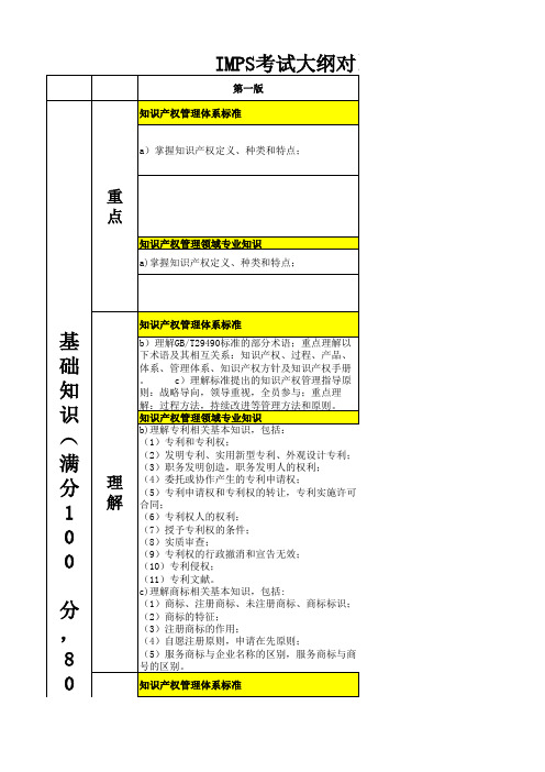 IPMS考试大纲对比表