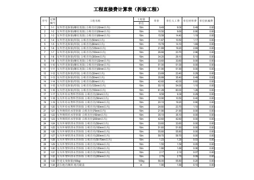 河北拆除工程定额子目(2009版)(给排水、采暖、燃气工程)